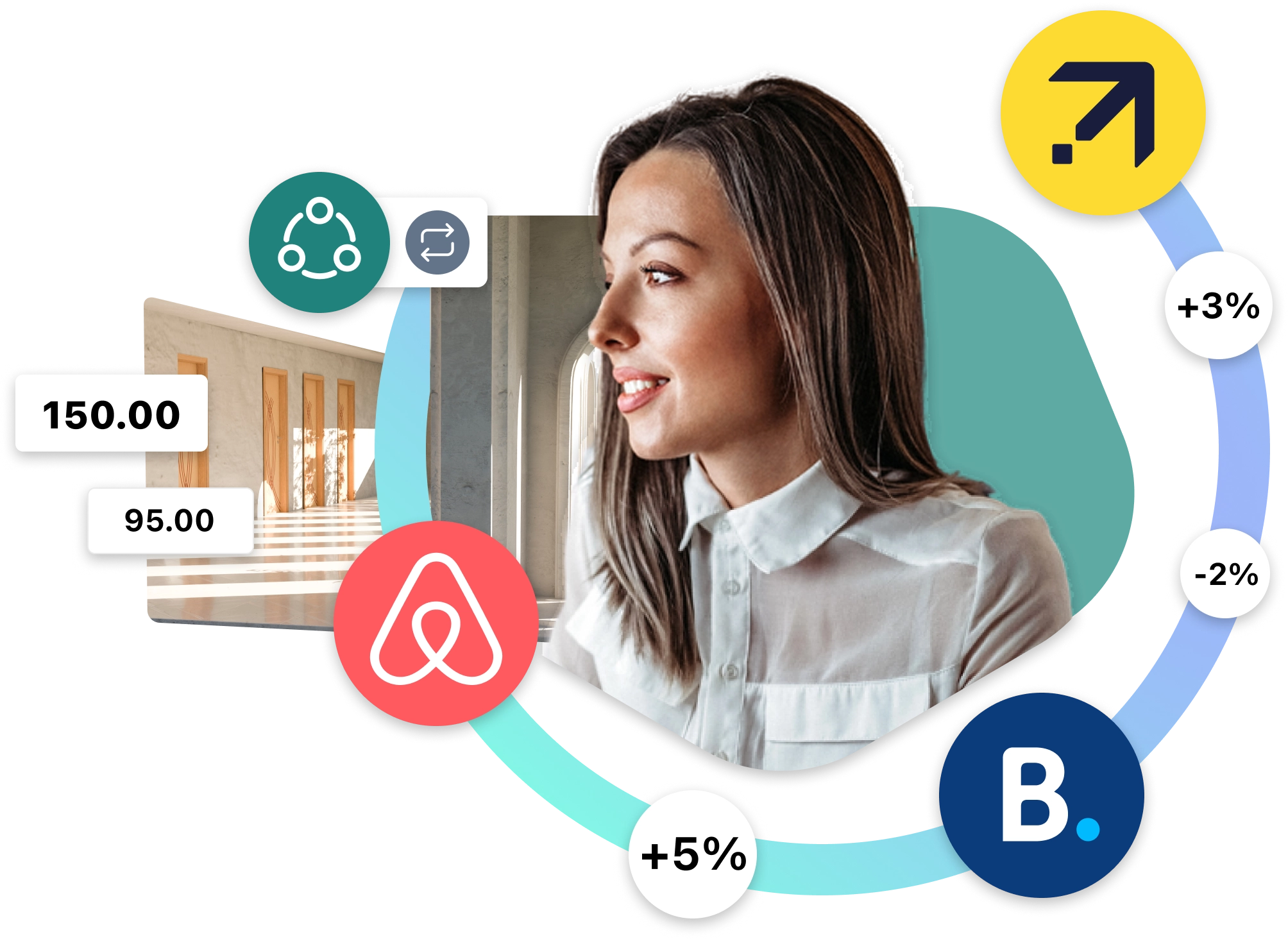 Channel manager die synchroniseert binnen 5 seconden