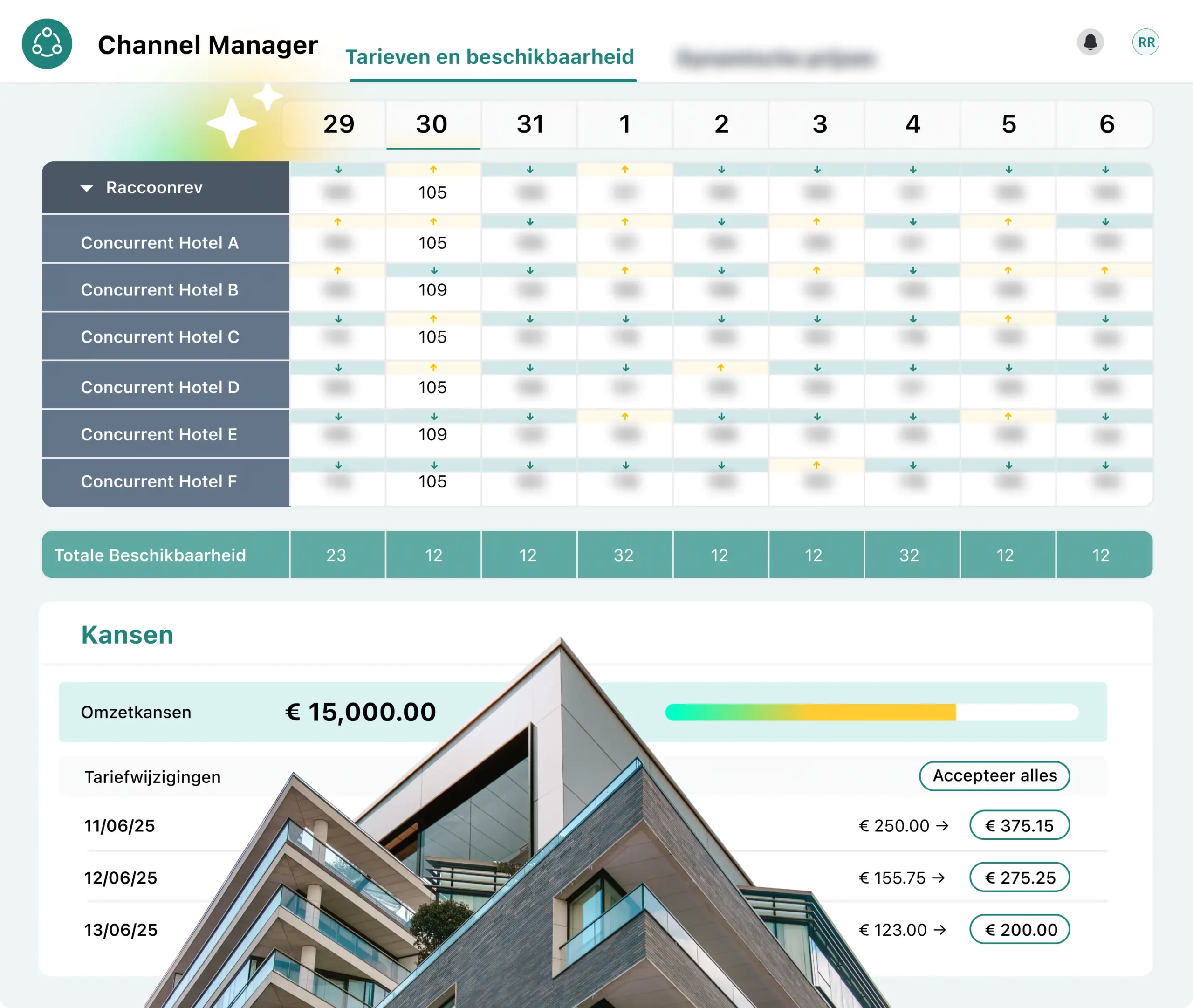 Overzicht van het Channel Manager-dashboard in de hotelsoftware van RoomRaccoon
