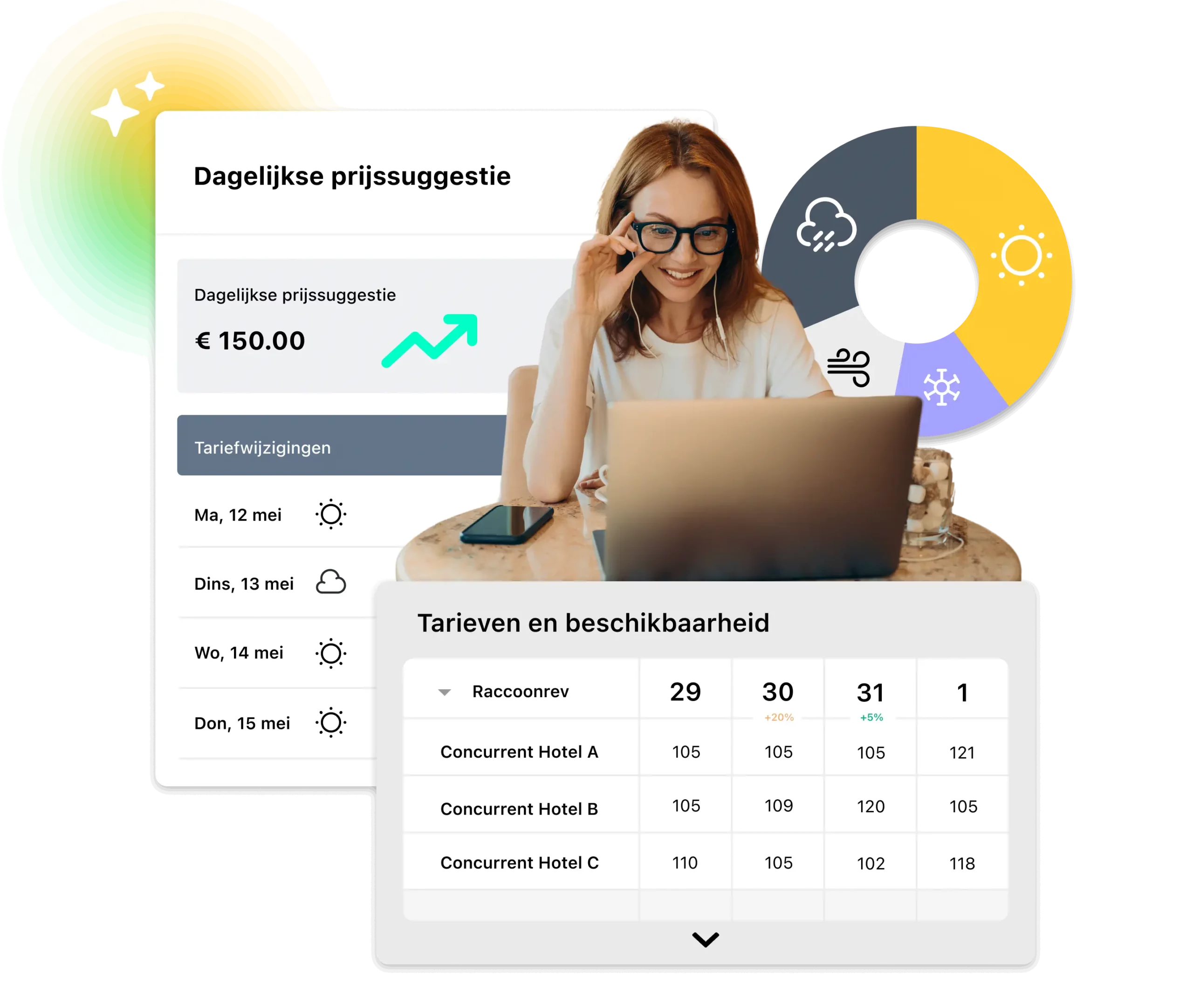 AI-gestuurde dagprijsaanbeveling in de hotelsoftware van RoomRaccoon