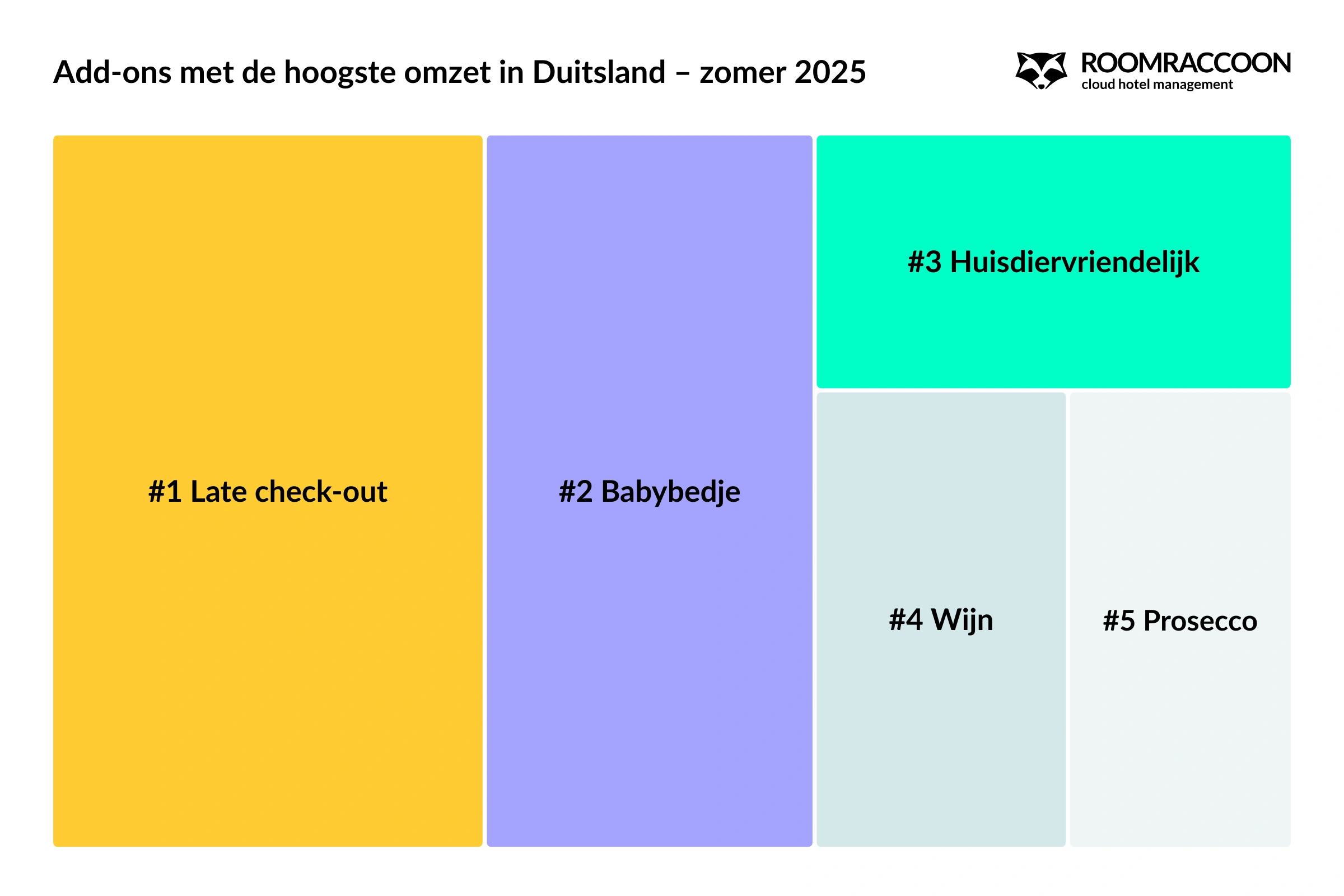 germany-hotel-top-revenue-add-ons-summer-2025