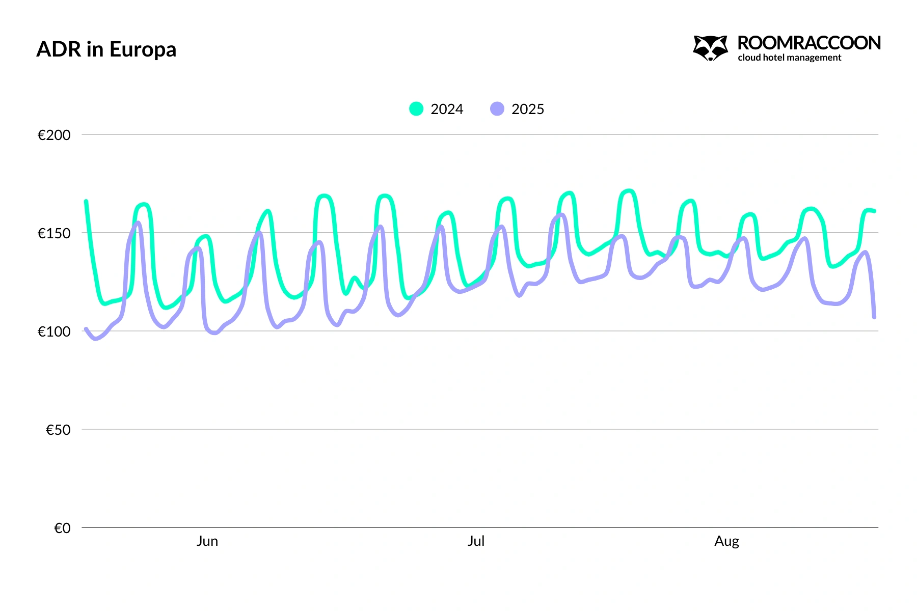 europe-adr-summer-2025