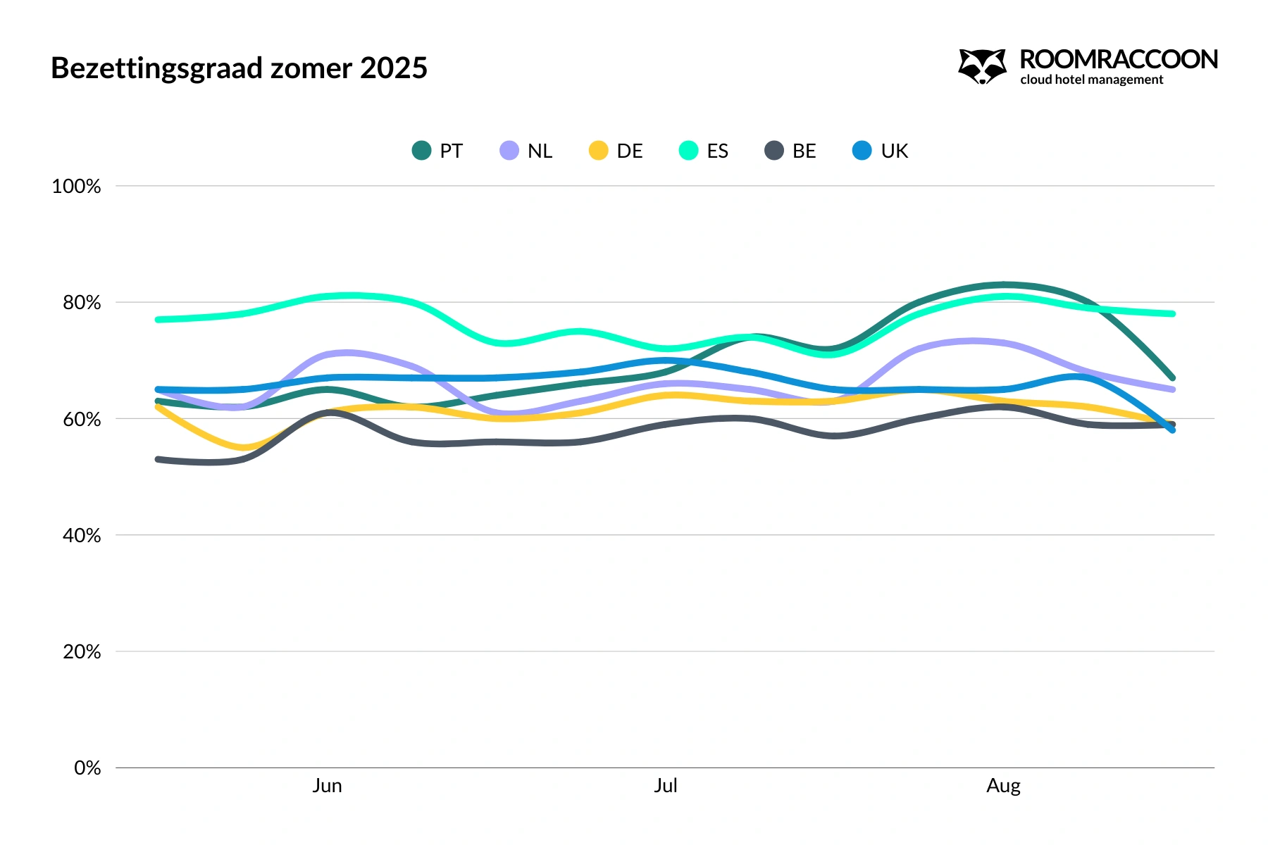 europe-hotel-occupancy-rate-summer-2025