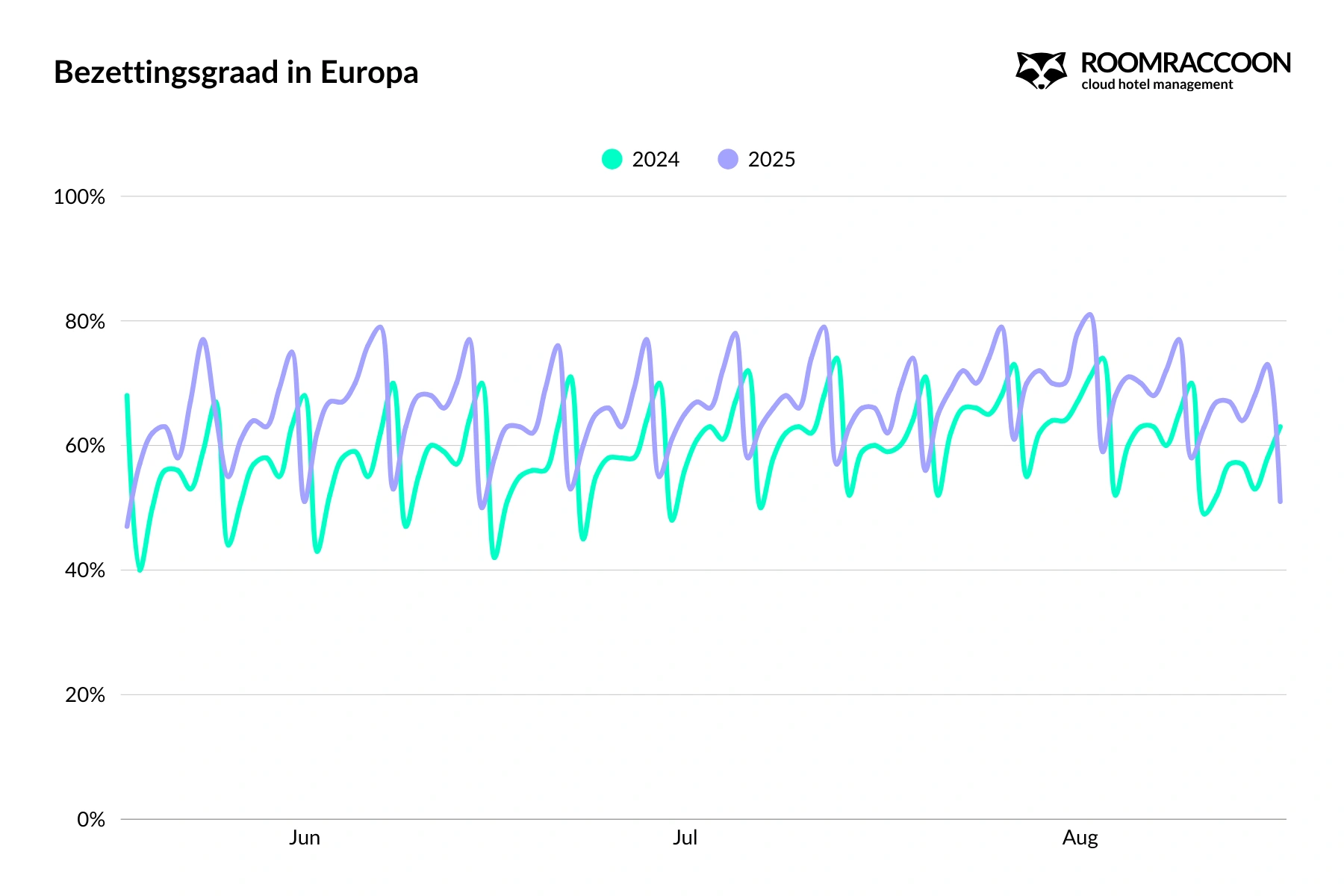 europe-hotel-occupancy-rate-market-comparison-2025