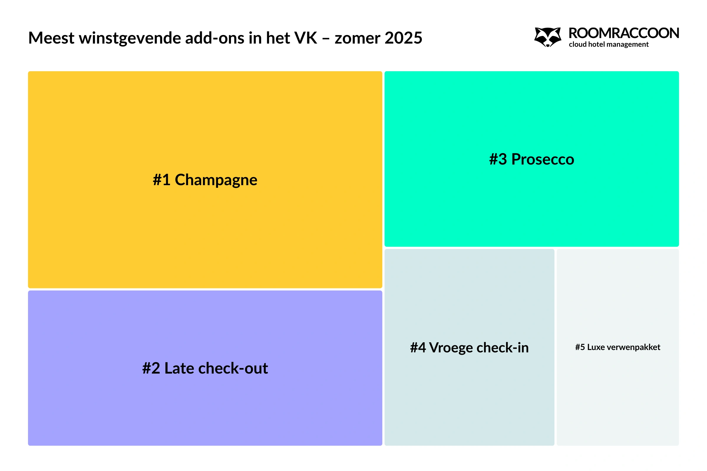 uk-hotel-top-revenue-add-ons-summer-2025